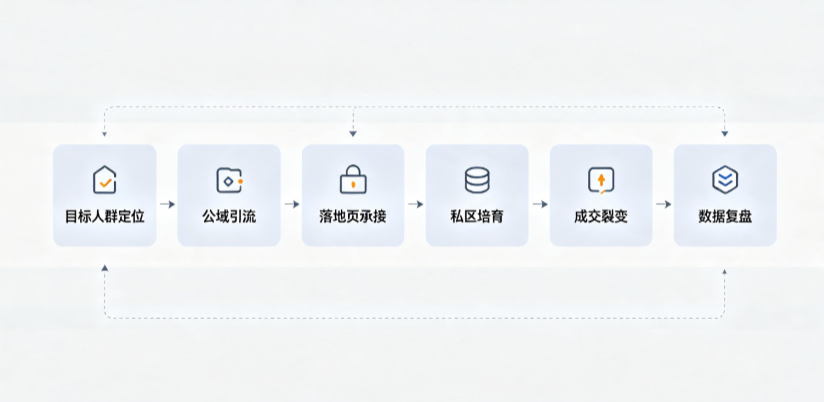 称多县AI 搜索获客深度解析：把握生成式搜索红利，抢占 AI 智能体流量入口