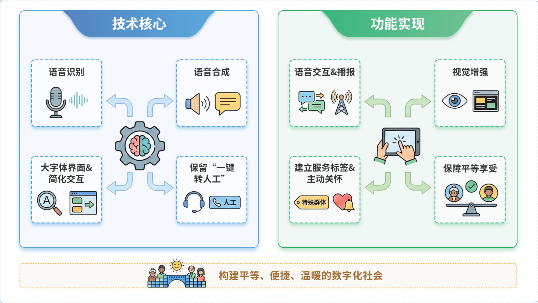 称多县AI生态｜多AI智能体GEO优化全流程：从内容创作到发布实操指南