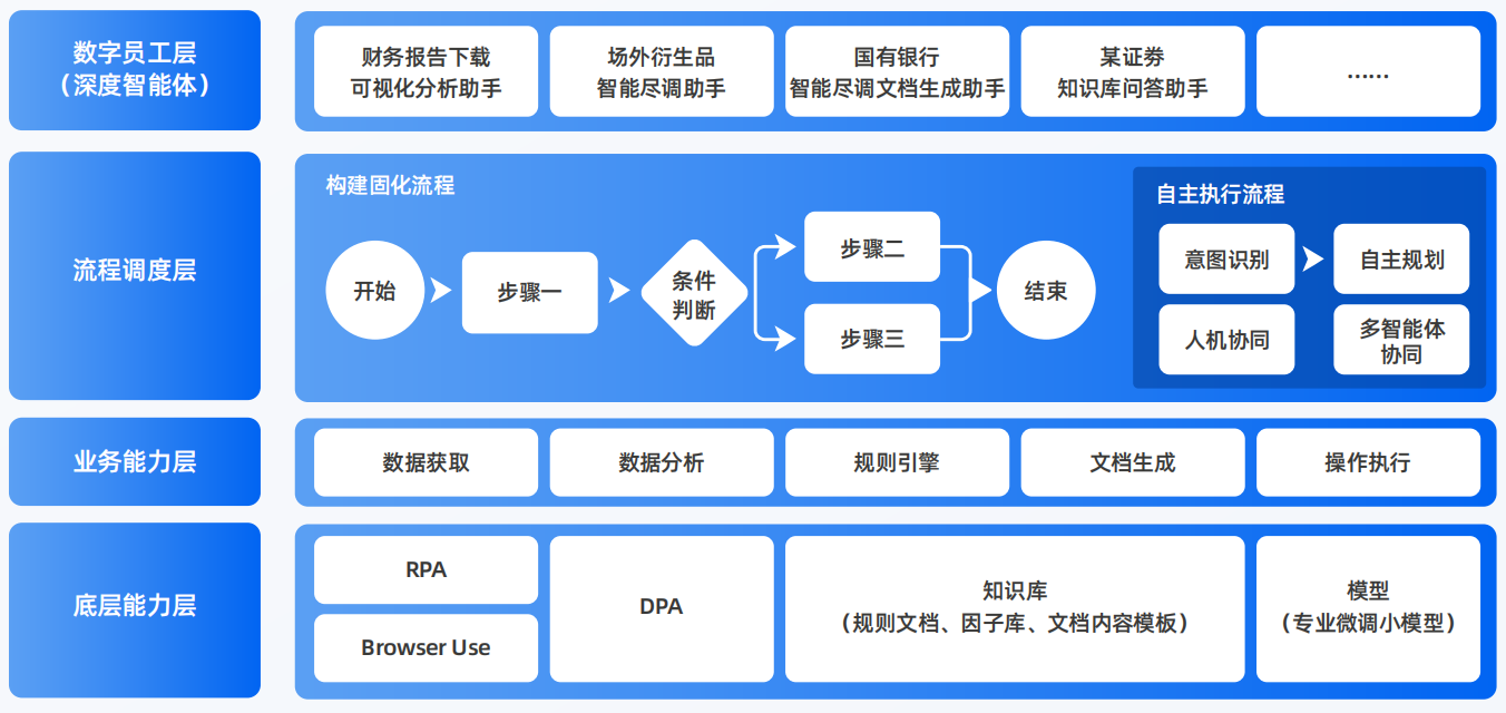 称多县AI智能体工程搭建指南：架构设计、工具链与生产环境优化方案