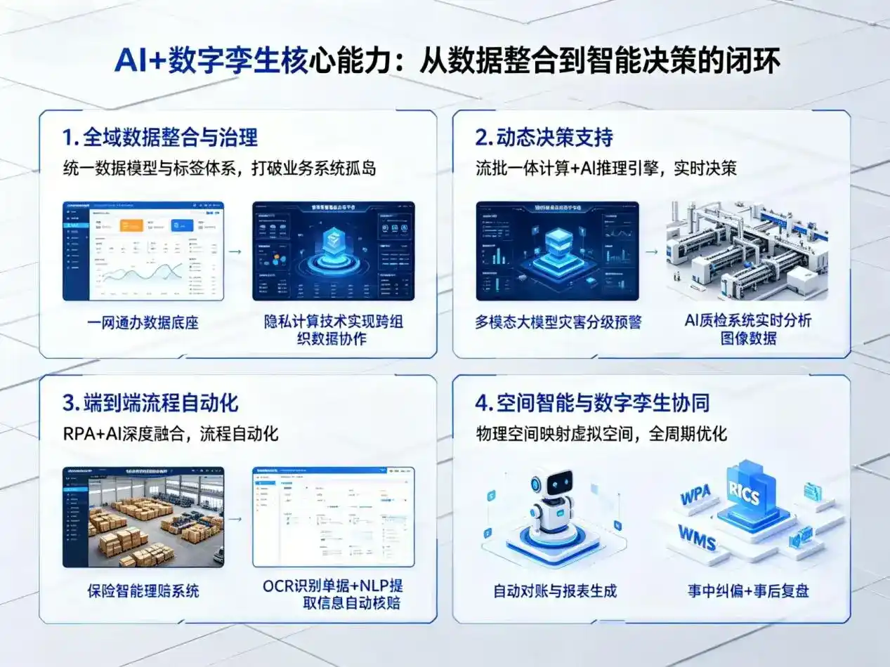 AI大模型落地优化服务｜解决称多县企业大模型响应慢、输出不准、成本偏高问题