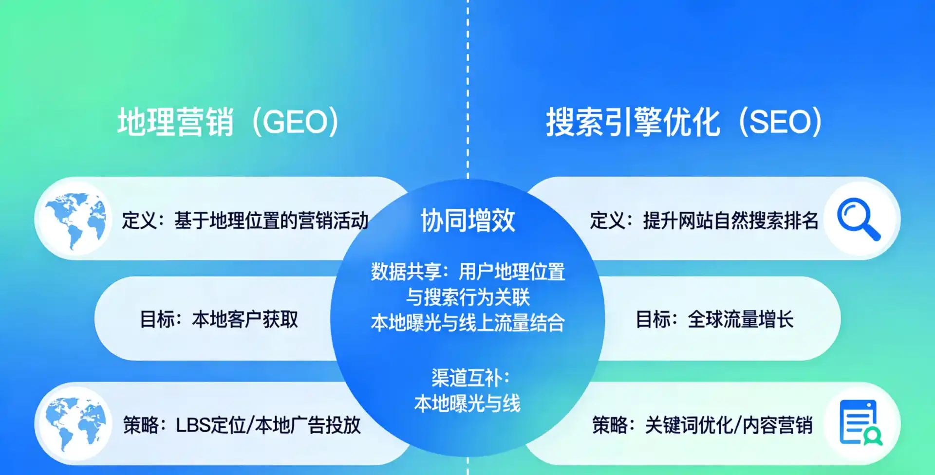 立足称多县，从用户需求与流量逻辑，解读GEO优化的落地价值与应用前景