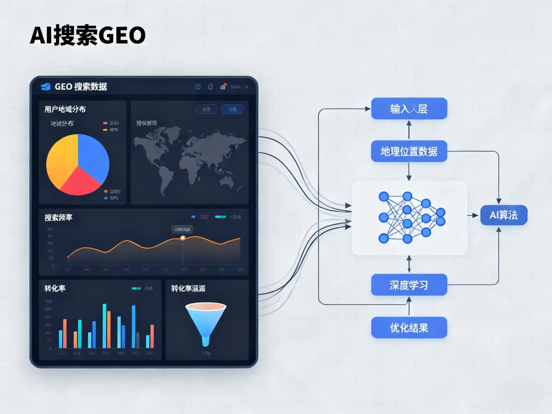 称多县GEO优化服务商该如何筛选？生成式引擎优化行业实践观察